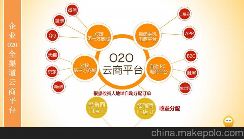 广州华上酒业o2o商城系统软件开发公司图片